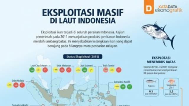 Eksploitasi Masif di Laut Indonesia