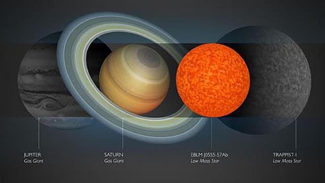 Bintang Terkecil Ditemukan, Tak Lebih Besar Dari Jupiter