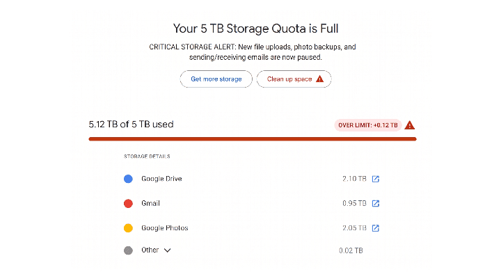 Penyimpanan Google Penuh? Ini Cara Agar Lega Kembali