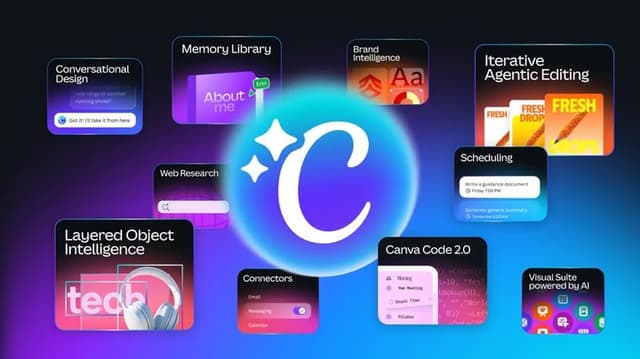 Bongkar Upgrade Fitur Canva AI 2.0 Terbaru 2026