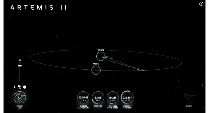 Misi NASA Artemis II:  Cara Tracking Kapsul Orion Real-Time
