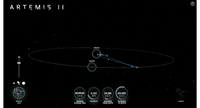 Misi NASA Artemis II:  Cara Tracking Kapsul Orion Real-Time