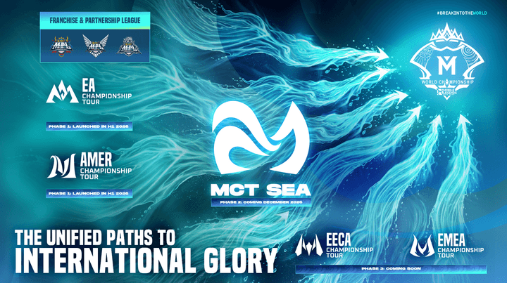 Juara MDL Indonesia Bisa Tembus M8 Lewat MCT SEA
