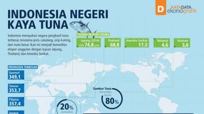 Indonesia Negeri Kaya Tuna