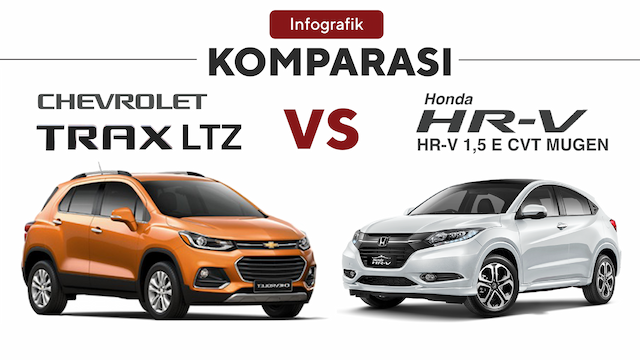 Membandingkan Honda HR-V E CVT Mugen vs Chevrolet Trax LTZ