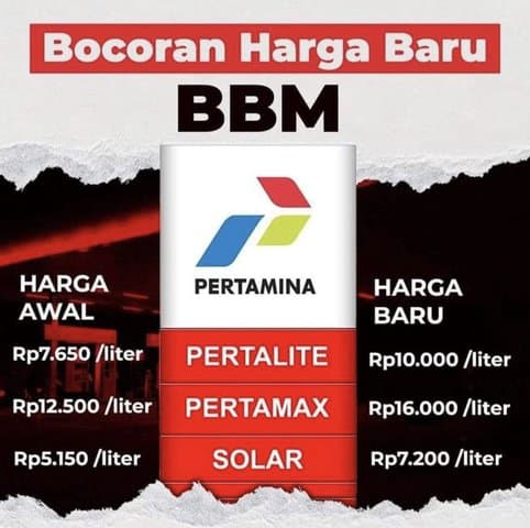 Subsidi BBM Bodong jadi Trending, jadi Batal Naik Harga Nih? Subsidi BBM Bodong jadi Trending, jadi Batal Naik Harga Nih?