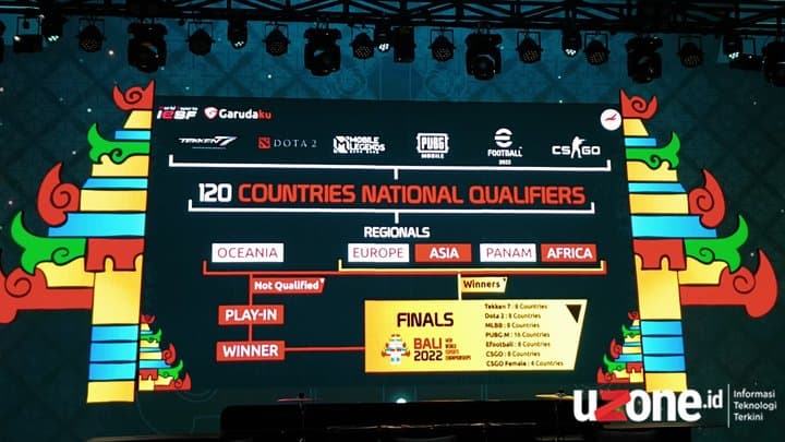 1.500 Player dari 120 Negara Ikut World Esports Championship di Bali 1.500 Player dari 120 Negara Ikut World Esports Championship di Bali