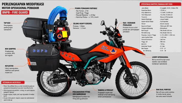 Prabowo Berikan 100 Motor Trail untuk Karhutla, Apa Spesifikasinya? Prabowo Berikan 100 Motor Trail untuk Karhutla, Apa Spesifikasinya?